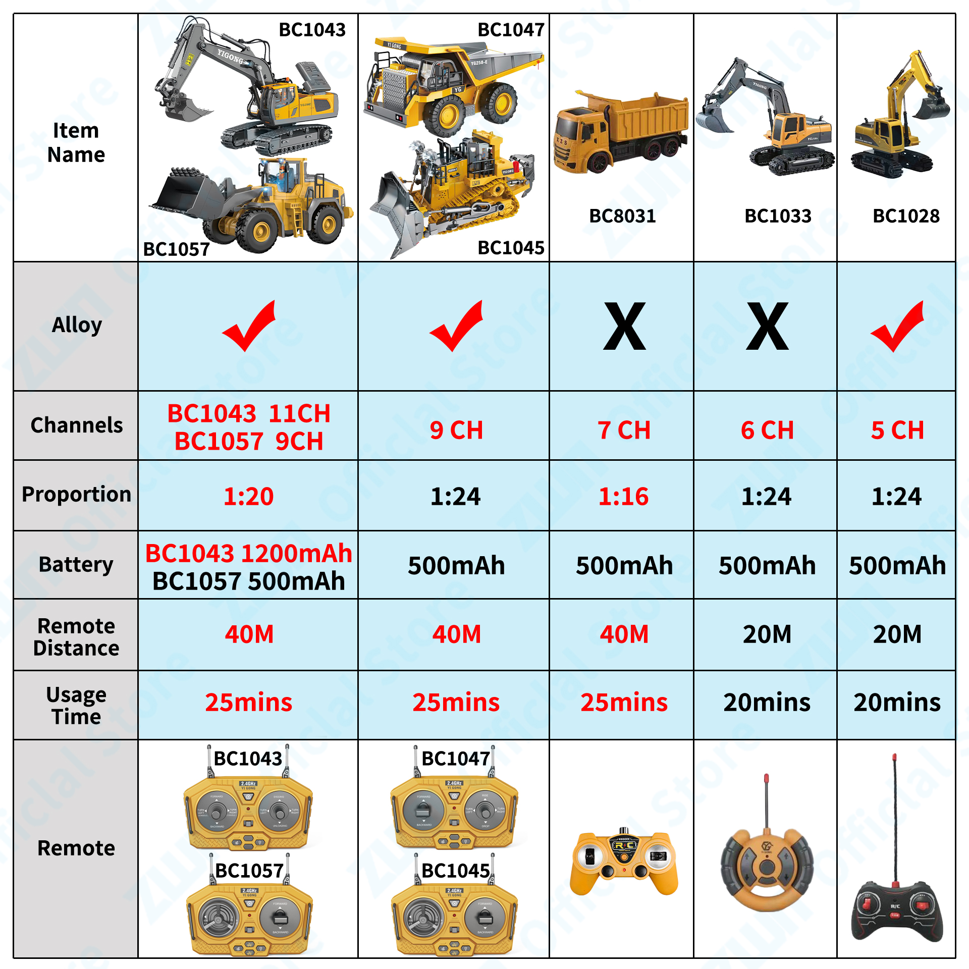ZWN 2.4G Remote Control Excava - Kids Outdoor Digger review and price